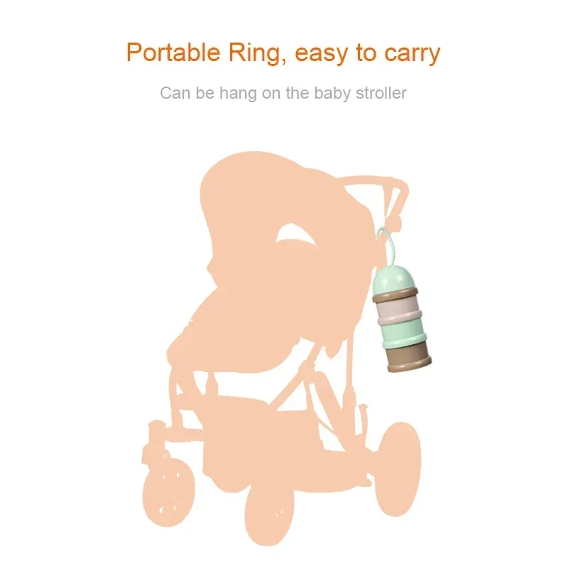 Reizen - Essentiële opslag Gra - Baby Food Dispenser recensie en prijs